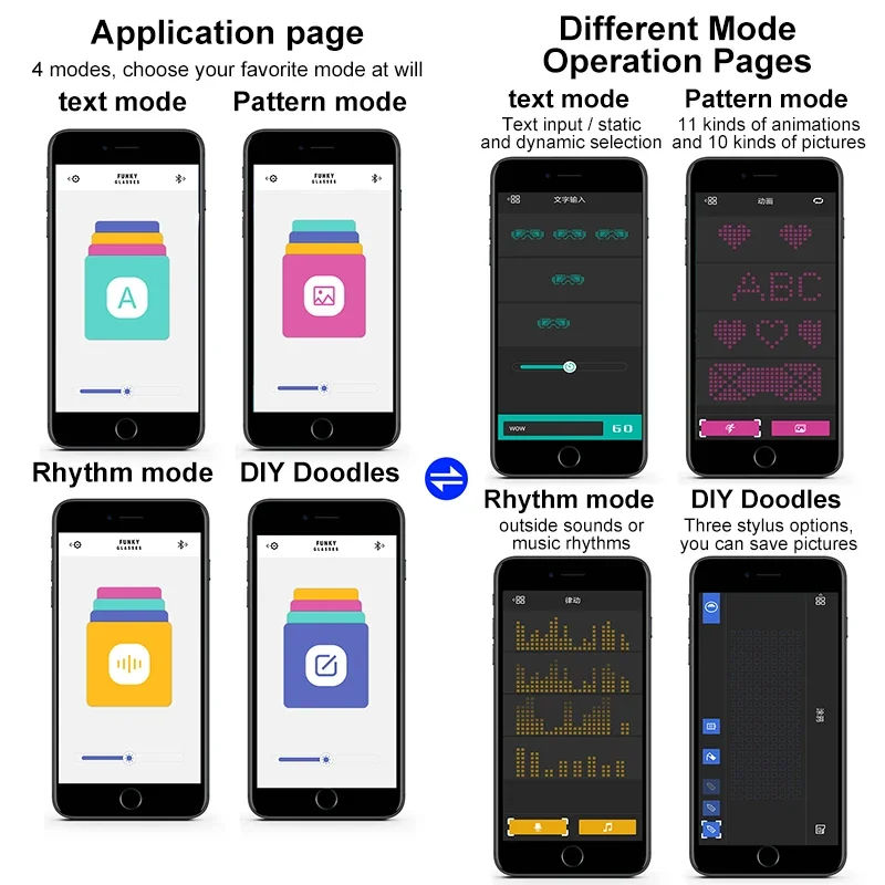 Meertalige LED-bril Bluetooth  - Glow In The Dark Party Glasses recensie en prijs